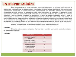 En la interpretación de la prueba estadística correlación de Spearman, es necesario tener en cuenta el
objetivo de la investigación que se define en primera instancia y la relevancia de estas relaciones en el fenómeno clínico
que se estudia, no depende en nuestras conclusiones solamente de la cifra matemática obtenida, sino basarnos en
experiencias científicas del tema de investigación, para evitar que interfiera la casualidad. La explicación de un
coeficiente de correlación como medida de la intensidad de la relación lineal entre dos variables es puramente
matemática y libre de cualquier implicación de causa-efecto. El hecho de que las dos variables tiendan a crecer o
decrecer juntas no indica que la una tenga un efecto directo o indirecto sobre la otra. Ambas pueden estar influidas por
otras variables de modo que se origine una fuerte relación matemática. La interpretación de rho depende principalmente
de los detalles de la investigación y la experiencia propia en el tema de estudio. La experiencia previa sirve
generalmente como base de comparación para determinar si un coeficiente de correlación es digno de ser mencionado.
Diversos autores expresan escalas de interpretación, que se ofrecen a continuación:
ESCALA 1.
El coeficiente de correlación oscila entre –1 y +1, el valor 0 que indica que no existe asociación lineal entre
las dos variables en estudio.
ESCALA 2.
CORRELACION VALOR
Correlación negativa
perfecta
-1
Correlación negativa
fuerte moderada débil
-0,5
Ninguna correlación 0
Correlación positiva
moderada fuerte
0,5
Correlación positiva
perfecta
1
 