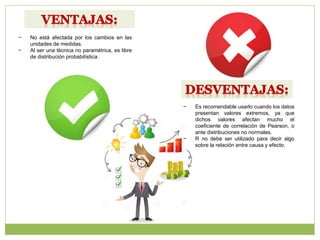 − No está afectada por los cambios en las
unidades de medidas.
− Al ser una técnica no paramétrica, es libre
de distribución probabilística.
− Es recomendable usarlo cuando los datos
presentan valores extremos, ya que
dichos valores afectan mucho el
coeficiente de correlación de Pearson, o
ante distribuciones no normales.
− R no debe ser utilizado para decir algo
sobre la relación entre causa y efecto.
 