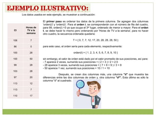 Los datos usados en este ejemplo, se muestran a continuación:
CI
Horas de
TV a la
semana
106 7
86 0
100 28
100 50
99 28
103 28
97 20
113 12
113 7
110 17
El primer paso es ordenar los datos de la primera columna. Se agregan dos columnas
'orden(i)' y 'orden(t)‘. Para el orden i, se corresponderán con el número de fila del cuadro,
para 99, orden(i) =3 ya que ocupa el 3er lugar, ordenado de menor a mayor. Para el orden
t, se debe hacer lo mismo pero ordenando por 'Horas de TV a la semana', para no hacer
otro cuadro, la secuencia ordenada quedaría:
T = { 0, 7, 7, 12, 17, 20, 28, 28, 28, 50 }
para este caso, el orden sería para cada elemento, respectivamente:
orden(t) = { 1, 2, 3, 4, 5, 6, 7, 8, 9, 10 }
sin embargo, el valor de orden está dado por el valor promedio de sus posiciones, así para:
- 7 aparece 2 veces, sumando sus posiciones = ( 2 + 3 ) / 2 = 2.5
- 28 aparece 3 veces, sumando sus posiciones = ( 7 + 8 + 9 ) / 3 = 8
- 50 aparece 1 vez, sumando sus posiciones = 10 / 1 = 10
Después, se crean dos columnas más, una columna "d" que muestra las
diferencias entre las dos columnas de orden y, otra columna "d2". Esta última es sólo la
columna "d" al cuadrado.
 