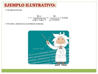 3. Se aplica la fórmula:
4. Por último, obtenemos una correlación moderada.
 