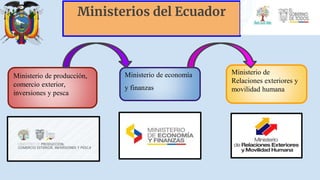 Ministerios del Ecuador
Ministerio de economía
y finanzas
Ministerio de producción,
comercio exterior,
inversiones y pesca
Ministerio de
Relaciones exteriores y
movilidad humana
 
