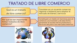 TRATADO DE LIBRE COMERCIO
Qué es un tratado
de libre comercio?
Consisten en un acuerdo comercial
regional o bilateral para ampliar el
mercado de bienes y servicios
Por qué es tan importante
firmar tratados de libre
comercio?
Constituyen un medio sin barreras para el
comercio y la inversión y de esta forma
garantizar el acceso de los productos y
servicios del país a los mercados externos.
 
