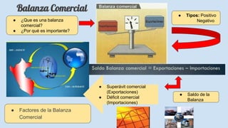 Balanza Comercial
● ¿Que es una balanza
comercial?
● ¿Por qué es importante?
● Tipos: Positivo
Negativo
● Saldo de la
Balanza
● Superávit comercial
(Exportaciones)
● Déficit comercial
(Importaciones)
● Factores de la Balanza
Comercial
 