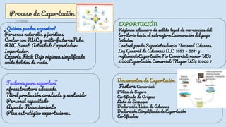 Proceso de Exportación
¿Quiénes pueden exportar?
Personas naturales y jurídicas
Contar con RUC y emitir facturasFicha
RUC Sunat: Actividad: Exportador-
Importador.
Exporta Fácil: Bajo régimen simplificado,
emite boletas de venta.
Documentos de Exportación
Factura Comercial:
Póliza de Seguro
Certificado de Origen:
Lista de Empaque
Declaración Única de Aduanas
Declaración Simplificada de Exportación
Certificados:
EXPORTACIÓN
Régimen aduanero de salida legal de mercancías del
territorio hacia el extranjero.Exoneración del pago
tributos
Control por la Superintendencia Nacional Aduanas
Ley General de Aduanas: D.L. 1053 - 2011 y
reglamentoExportación No Comercial: menor US$
5,000Exportación Comercial: Mayor US$ 5,000 7
Factores para exportarI
nfraestructura adecuada
Nivel producción constante y sostenido
Personal capacitado
Aspecto Financiamiento
Plan estratégico exportaciones
 