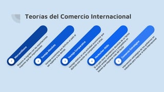 Teorías del Comercio Internacional
5
4
3
2
1
 