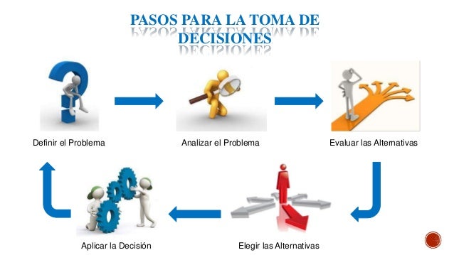 Resultado de imagen para proceso para la toma de decisiones