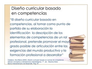 Diseño curricular basado  en competencias “ El diseño curricular basado en competencias, al tomar como punto de partida de su elaboración la identificación  la descripción de los elementos de competencias de un rol profesional, pretende promover el mayor grado posible de articulación entre las exigencias del mundo productivo y la formación profesional a desarrollar” Catalano, Ana María (2004).  Diseño curricular basado en normas de competencia laboral: conceptos y orientaciones metodológicas.  1º . ed. - Buenos Aires:  Banco Interamericano de Desarrollo. Pag. 91 