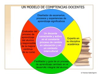Un docente  consciente y activo  en el constante  proceso de cambio en educación y en  un contexto  intercultural Diseñador de escenarios, procesos y experiencias de aprendizaje significativos Experto en su disciplina académica Facilitador y guía de un proceso  de aprendizaje centrado en el desarrollo integral del alumno Evaluador del proceso de aprendizaje  del alumno  y responsable  de la mejora continua  de su curso UN MODELO DE COMPTENCIAS DOCENTES © Francisco Ayala Aguirre  