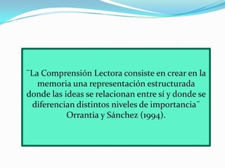 ¨La Comprensión Lectora consiste en crear en la
   memoria una representación estructurada
donde las ideas se relacionan entre sí y donde se
 diferencian distintos niveles de importancia¨
           Orrantia y Sánchez (1994).
 