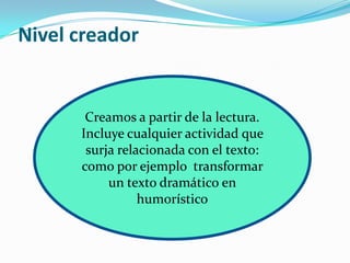 Nivel creador


       Creamos a partir de la lectura.
      Incluye cualquier actividad que
       surja relacionada con el texto:
      como por ejemplo transformar
           un texto dramático en
                 humorístico
 