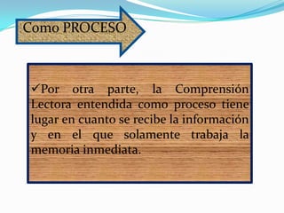 Como PROCESO



Por otra parte, la Comprensión
Lectora entendida como proceso tiene
lugar en cuanto se recibe la información
y en el que solamente trabaja la
memoria inmediata.
 