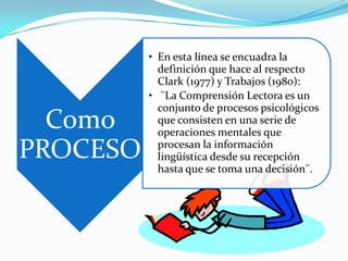 • En esta línea se encuadra la
            definición que hace al respecto
            Clark (1977) y Trabajos (1980):
          • ¨La Comprensión Lectora es un
            conjunto de procesos psicológicos
  Como      que consisten en una serie de
            operaciones mentales que
PROCESO     procesan la información
            lingüística desde su recepción
            hasta que se toma una decisión¨.
 