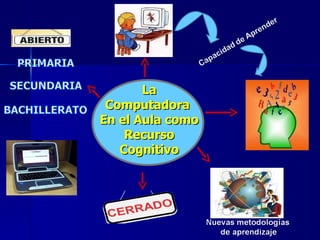 La Computadora  En el Aula como Recurso Cognitivo 