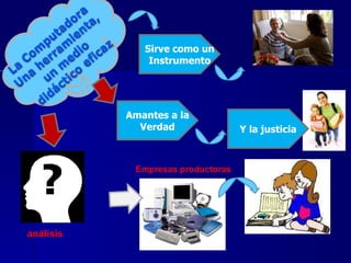 Sirve como un Instrumento Amantes a la Verdad Y la justicia Empresas productoras  análisis 