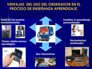 VENTAJAS  DEL USO DEL ORDENADOR EN EL PROCESO DE ENSEÑANZA APRENDIZAJE. Facilitan el aprendizaje personalizado:   Herramientas multimedia :  Son interactivas   Tienen rápido avance tecnológico   Reducen sus precios constantemente   