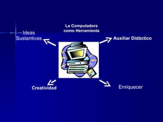 Auxiliar Didáctico Ideas Sustantivas Enriquecer Creatividad La Computadora como Herramienta 