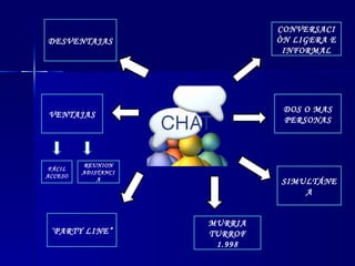 CONVERSACIÒN LIGERA E INFORMAL DOS O MAS PERSONAS SIMULTÁNEA MURRIA TURROF 1.998 “ PARTY LINE” VENTAJAS FÁCIL ACCESO REUNION ADISTANCIA DESVENTAJAS 