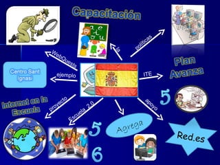 Agrega Red.es Escuela  2.0 políticas ITE apoyo la proyecto ejemplo WebQuests 