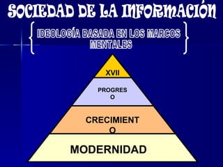 SOCIEDAD DE LA INFORMACIÓN IDEOLOGÍA BASADA EN LOS MARCOS MENTALES XVIII PROGRESO CRECIMIENTO MODERNIDAD 