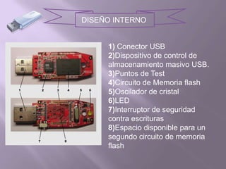 DISEÑO INTERNO1) Conector USB2)Dispositivo de control de almacenamiento masivo USB.3)Puntos de Test 4)Circuito de Memoria flash5)Oscilador de cristal6)LED7)Interruptor de seguridad contra escrituras8)Espacio disponible para un segundo circuito de memoria flash