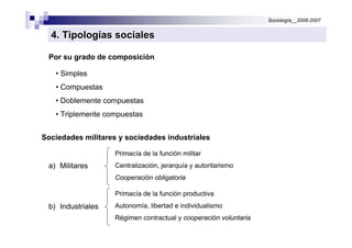 Sociología__2006-2007


  4. Tipologías sociales

 Por su grado de composición

   • Simples
   • Compuestas
   • Doblemente compuestas
   • Triplemente compuestas


Sociedades militares y sociedades industriales

                    Primacía de la función militar
 a) Militares       Centralización, jerarquía y autoritarismo
                    Cooperación obligatoria

                    Primacía de la función productiva
 b) Industriales    Autonomía, libertad e individualismo
                    Régimen contractual y cooperación voluntaria
 