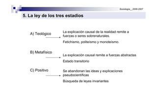 Sociología__2006-2007


5. La ley de los tres estadios


                   La explicación causal de la realidad remite a
   A) Teológico
                   fuerzas o seres sobrenaturales.
                   Fetichismo, politeísmo y monoteísmo.


   B) Metafísico
                   La explicación causal remite a fuerzas abstractas
                   Estado transitorio

   C) Positivo     Se abandonan las ideas y explicaciones
                   pseudocientíficas
                   Búsqueda de leyes invariantes
 