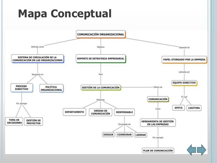 Diapositivas comunicación organizacional