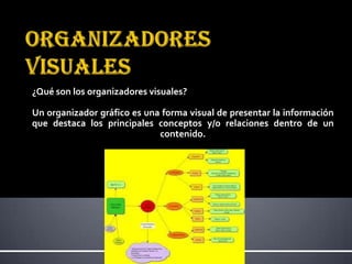 ¿Qué son los organizadores visuales?
Un organizador gráfico es una forma visual de presentar la información
que destaca los principales conceptos y/o relaciones dentro de un
contenido.
 