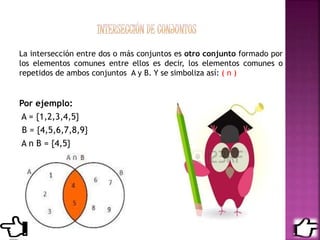 La intersección entre dos o más conjuntos es otro conjunto formado por
los elementos comunes entre ellos es decir, los elementos comunes o
repetidos de ambos conjuntos A y B. Y se simboliza así: ( n )
Por ejemplo:
A = {1,2,3,4,5}
B = {4,5,6,7,8,9}
A n B = {4,5}
 