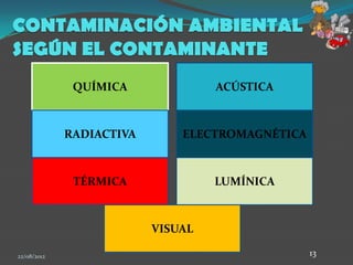 CONTAMINACIÓN AMBIENTAL
SEGÚN EL CONTAMINANTE
              QUÍMICA              ACÚSTICA



             RADIACTIVA       ELECTROMAGNÉTICA



              TÉRMICA              LUMÍNICA



                          VISUAL

22/08/2012                                       13
 