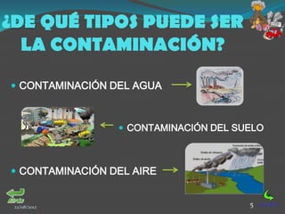 ¿DE QUÉ TIPOS PUEDE SER
  LA CONTAMINACIÓN?

 CONTAMINACIÓN DEL AGUA



                  CONTAMINACIÓN DEL SUELO



 CONTAMINACIÓN DEL AIRE


 22/08/2012                            5
 