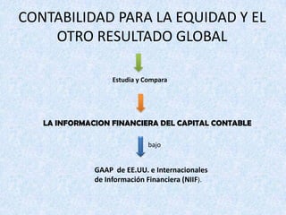 CONTABILIDAD PARA LA EQUIDAD Y EL
    OTRO RESULTADO GLOBAL

                   Estudia y Compara




   LA INFORMACION FINANCIERA DEL CAPITAL CONTABLE

                              bajo


              GAAP de EE.UU. e Internacionales
              de Información Financiera (NIIF).
 