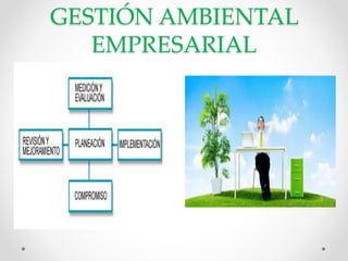 GESTIÓN AMBIENTAL
EMPRESARIAL
 