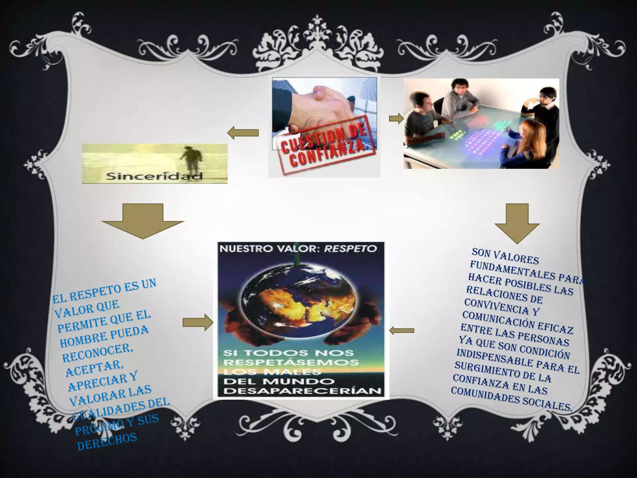 dialogoConfianzason valores fundamentales para hacer posibles las relaciones de convivencia y comunicación eficaz entre las personas ya que son condición indispensable para el surgimiento de la confianza en las comunidades sociales.El respeto es un valor que permite que el hombre pueda reconocer, aceptar, apreciar y valorar las cualidades del prójimo y sus derechos