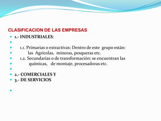 CLASIFICACION DE LAS EMPRESAS1.- INDUSTRIALES:      1.1. Primarias o extractivas: Dentro de este  grupo están:            las  Agrícolas,  mineras, pesqueras etc.     1.2. Secundarias o de transformación: se encuentran las              químicas,   de montaje, procesadoras etc. 2.- COMERCIALES Y3.- DE SERVICIOS 