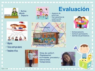 Evaluación• Rutina
•Miedo
• Impacto
• Ausencia de
prácticas.
• Herramientas de
construcción.
• Compromiso.
• Distanciamiento.
• Contacto permanente.
• Sentido de pertenencia.
 Máquinas.
 Felicesconstruyensaberes.
 Pensadorescríticos.
Puente aranda
Liceo Moderno Alelí
 
•Zona de confort.
•Implementar
actividades, procesos y
valoraciones.
•Compromiso.
 