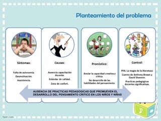 Planteamiento del problema
AUSENCIA DE PRACTICAS PEDAGOGICAS QUE PROMUEVEN EL
DESARROLLO DEL PENSAMIENTO CRITICO EN LOS NIÑOS Y NIÑAS
 