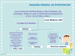 ESQUEMA GENERAL DE INTERVENCIÓN
 