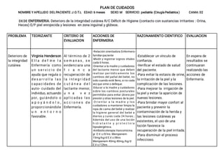 PLAN DE CUIDADOS
NOMBRE Y APELLIDO DEL PACIENTE: J.O.T.L EDAD: 6 meses SEXO: M SERVICIO: pediatría (Cirugía Pediatrica ) CAMA: 02
DX DE ENFERMERIA: Deterioro de la integridad cutánea R/C Déﬁcit de Higiene (contacto con sustancias irritantes : Orina,
Heces) E/P piel enrojecida y lesiones en zona inguinal y glúteos.
PROBLEMA TEORIZANTE CRITERIO DE
EVALUACION
ACCIONES DE
ENFERMERIA
RAZONAMIENTO CIENTIFICO EVALUACION
Deterioro de
la integridad
cutánea
Virginia Henderson
E l l a d e f in e l a
Enfermería como
u n s e r v i c i o d e
ayuda que regula o
d e s a r r o l l a l a s
capacidades de
auto- cuidado del
individuo, actuando
por, guiándolo o
a p o y á n d o l o ,
proporcionándole
u n e n t o r n o
favorable.
Al término de 2
s e m a n a s , s e
evidenciara una
f r a n c a
recuperación de
l a i n t e g r i da d
c u t á n e a d e l
lactante menor,
u n a v e z
apl i c adas l as
a c c i o n e s d e
Enfermería.
-Relación orientadora Enfermero-
familiar-paciente
-Medir y registrar signos vitales
cada 6 horas.
-Orientar a la madre y cuidadores
del lactante menor que deben
realizar periódicamente los
cambios del pañal del bebé, no
solo cuando esté lleno, si no cada
vez que orine o defeque.
-Educar a la madre y cuidadores
sobre los cambios posturales
permitidos para evitar úlcera por
presión y otras lesiones de la piel.
-Or ie n t a r a la m a d re y los
cuidadores a mantener limpia la
ropa de cama del bebé y realizar
la higiene general del bebé a
diarios y curas cada 24 horas.;
Además del uso de una loción
h i d r a t a n t e y p r o t e c t o r a
hipoalergénica.
-Antibioticoterapia Vancomicina
gr E.V. c/8 hrs. Meropenem
15mg/kg/d E.V c/8hrs
Meropenem 40mg 40mg,/kg/d
E.V c/12hrs
-Establecer un vínculo de
conﬁanza.
-Veriﬁcar el estado de salud
del paciente.
-Para evitar la estasis de orine,
la irritación de la piel y la
complicación de las lesiones.
-Para mejorar la irrigación de
la piel y evitar la aparición de
nuevas lesiones.
-Para brindar mayor confort al
paciente y prevenir la
contaminación de la herida y
las lesiones cutáneas ya
existentes, el uso de una
loción favorece la
recuperación de la piel irritada.
-Para disminuir el proceso
infeccioso.
En espera de
resultados se
continuaran
realizando las
acciones de
Enfermería.
 