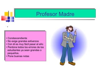 Profesor MadreProfesor Madre
.
• Condescendiente
• No exige grandes esfuerzos
• Con él es muy fácil pasar el año
• Perdona todos los errores de los
estudiantes ya sean grandes o
pequeños.
• Pone buenas notas
• Condescendiente
• No exige grandes esfuerzos
• Con él es muy fácil pasar el año
• Perdona todos los errores de los
estudiantes ya sean grandes o
pequeños.
• Pone buenas notas
 
