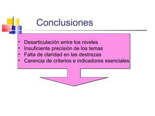 • Desarticulación entre los niveles
• Insuficiente precisión de los temas
• Falta de claridad en las destrezas
• Carencia de criterios e indicadores esenciales
• Desarticulación entre los niveles
• Insuficiente precisión de los temas
• Falta de claridad en las destrezas
• Carencia de criterios e indicadores esenciales
Conclusiones
 