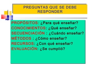 PREGUNTAS QUE SE DEBE
RESPONDER
PREGUNTAS QUE SE DEBE
RESPONDER
PROPÓSITOS: ¿Para qué enseñar?
CONOCIMIENTOS: ¿Qué enseñar?
SECUENCIACIÓN : ¿Cuándo enseñar?
MÉTODOS : ¿Cómo enseñar?
RECURSOS: ¿Con qué enseñar?
EVALUACIÓN: ¿Se cumplió?
PROPÓSITOS: ¿Para qué enseñar?
CONOCIMIENTOS: ¿Qué enseñar?
SECUENCIACIÓN : ¿Cuándo enseñar?
MÉTODOS : ¿Cómo enseñar?
RECURSOS: ¿Con qué enseñar?
EVALUACIÓN: ¿Se cumplió?
 