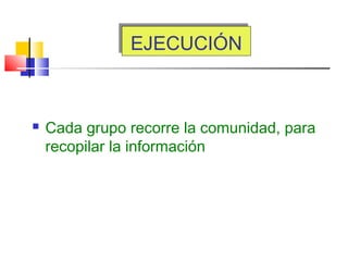 EJECUCIÓNEJECUCIÓN
 Cada grupo recorre la comunidad, para
recopilar la información
 