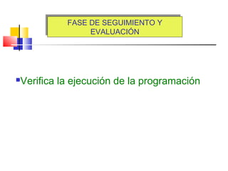 FASE DE SEGUIMIENTO Y
EVALUACIÓN
FASE DE SEGUIMIENTO Y
EVALUACIÓN
Verifica la ejecución de la programación
 