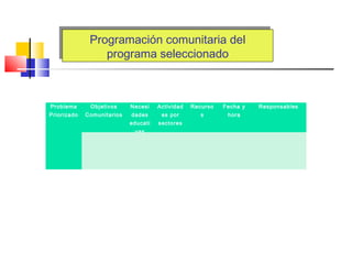 Programación comunitaria del
programa seleccionado
Programación comunitaria del
programa seleccionado
Problema
Priorizado
Objetivos
Comunitarios
Necesi
dades
educati
vas
Actividad
es por
sectores
Recurso
s
Fecha y
hora
Responsables
   
 
 
 
 
         
 