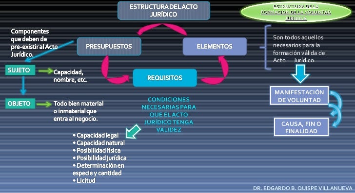 Curso juridico