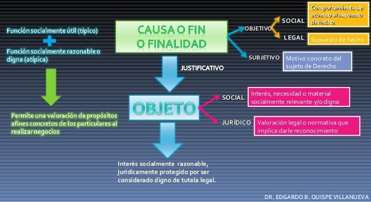 Curso juridico