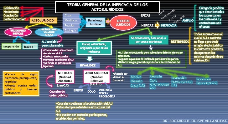 Curso juridico