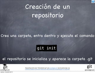 Creación de un
                             repositorio

Crea una carpeta, entra dentro y ejecuta el comando


                                                git init

   el repositorio se inicializa y aparece la carpeta .git

                           Diapositivas del curso "Entendiendo git" porcursodegit.com se encuentra bajo una
                           Licencia Creative Commons Atribución-NoComercial-CompartirIgual 3.0 Unported.
cursodegit.com                                                                                                aprendegit.com
jueves, 4 de abril de 13
 
