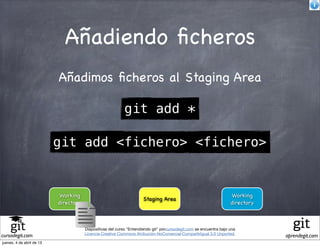 Añadiendo ﬁcheros
                           Añadimos ﬁcheros al Staging Area

                                                            git add *

                           git add <fichero> <fichero>


                           Working                                                                                  Working
                                                                      Staging Area
                           directory                                                                                directory



                                       Diapositivas del curso "Entendiendo git" porcursodegit.com se encuentra bajo una
                                       Licencia Creative Commons Atribución-NoComercial-CompartirIgual 3.0 Unported.
cursodegit.com                                                                                                                  aprendegit.com
jueves, 4 de abril de 13
 